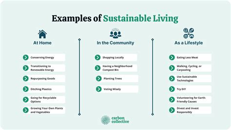 city of residence example|Living Green: 10 Eco.